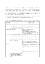 [사회복지]노인학대의 실태와 해결방안-4