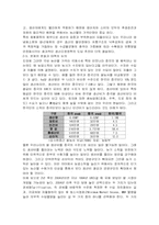 [사회복지]농업문제의 현황과 해결방안-6