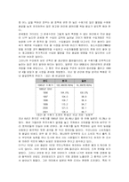 [사회복지]농업문제의 현황과 해결방안-7