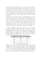 [사회복지]농업문제의 현황과 해결방안-9