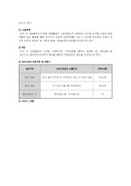 [평생교육]달비골 청소년수련관 방문후기(평생교육기관)-6