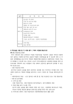 [사회복지]사회복지 실습보고서(아동학대예방센터)-4