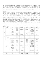 [사회복지]마약의 문제점과 해결방안-6