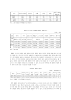 [사회복지]모자가정의 문제점과 해결방안-4