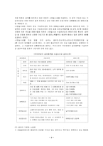 [사회복지정책]국민연금의 문제점과 해결방안-8