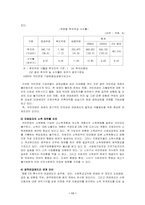 [사회복지정책]국민연금의 문제점과 해결방안-12