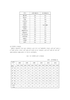 [가족복지]이혼의 실태와 해결방안-4