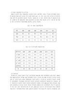 [가족복지]이혼의 실태와 해결방안-5