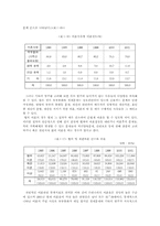 [가족복지]이혼의 실태와 해결방안-6