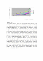 [사회문제]자살의 원인과 해결방안-5