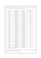 [사회문제]자살의 원인과 해결방안-12