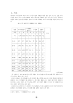 [사회복지정책]보육정책의 현황 및 문제점-2