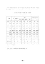 [사회복지정책]보육정책의 현황 및 문제점-5