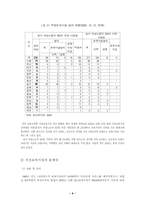 [사회복지정책]보육정책의 현황 및 문제점-6