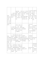 [사회복지프로그램]사회복지 사업계획서-5