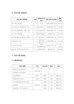 [사회복지프로그램]사회복지 사업계획서-6
