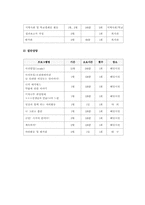 [사회복지프로그램]사회복지 사업계획서-7