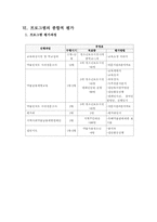 [사회복지프로그램]사회복지 사업계획서-8