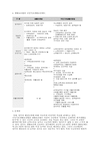 [사회복지정책]국민기초생활 보장제도의 현황 및 문제점-6
