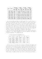 [청소년복지]청소년비행 문제의 해결방안-8