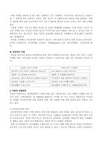 [노인복지]치매노인의 문제점과 해결방안-4
