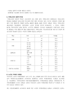 [노인복지]치매노인의 문제점과 해결방안-8