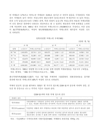 [노인복지]치매노인의 문제점과 해결방안-9