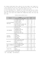 [노인복지]치매노인의 문제점과 해결방안-12