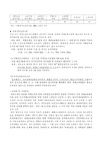 [노인복지]치매노인의 문제점과 해결방안-14