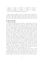 [노인복지]치매노인가족의 문제점과 해결방안모색-8