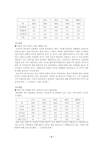 [가족복지]이혼가족의 문제점과 대책-5