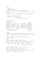 내가 낸 세금 레포트-1