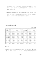 의류시장조사와 마케팅전략...-3