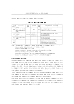 [경제]동북아지역의 경제통합결성에 따른 역내무역확대효과-5