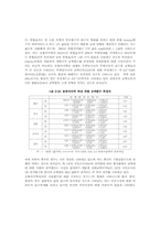 [경제]동북아지역의 경제통합결성에 따른 역내무역확대효과-16