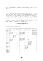 경제력 집중의 의의, 과정, 문제점, 현황-6