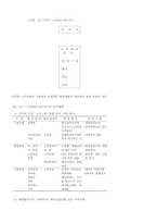 독점대기업의 노무관리 전략에 대한 연구-17