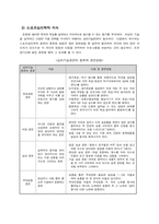 [탁구] 탁구경기에 필요한 전문체력 양성법-7