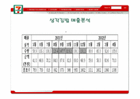 브렌드 마케팅 성공사례 - 삼각김밥-9