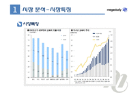[광고론] 메가스터디의 광고전략 분석-4