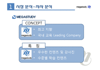 [광고론] 메가스터디의 광고전략 분석-8