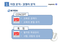 [광고론] 메가스터디의 광고전략 분석-10