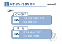 [광고론] 메가스터디의 광고전략 분석-11