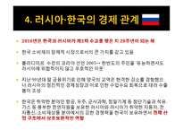 [국제 경제] 러시아 경제사 연구-10