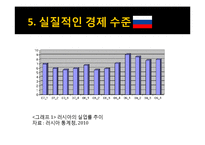 [국제 경제] 러시아 경제사 연구-13