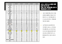 [국제 경제] 러시아 경제사 연구-15