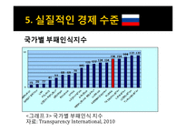 [국제 경제] 러시아 경제사 연구-17