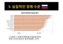 [국제 경제] 러시아 경제사 연구-19