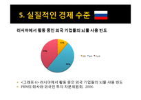 [국제 경제] 러시아 경제사 연구-20