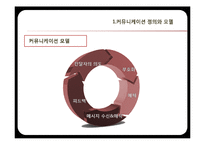 [조직론] 커뮤니케이션 모델과 유형-5